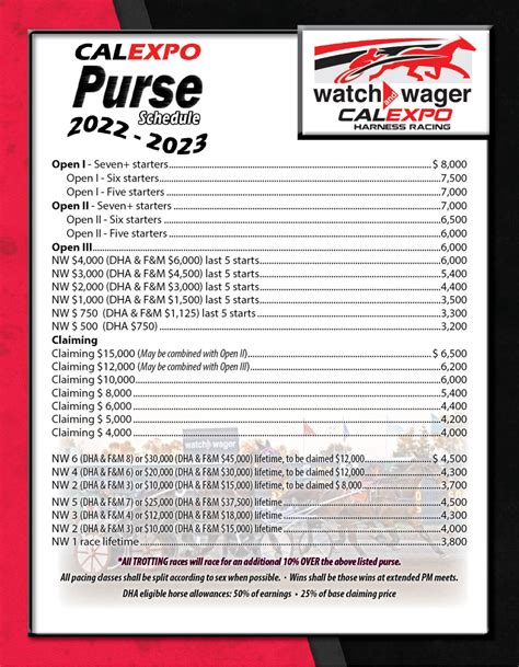 cal expo replays|Cal Expo – Harness Racing.
